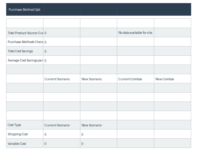 SKU Categorization